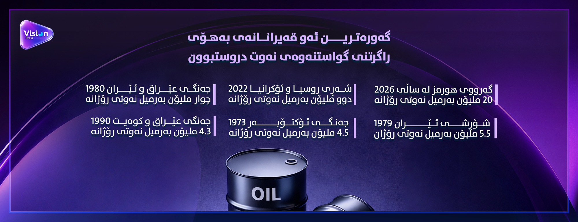 گه‌وره‌ترين ئه‌و قه‌يرانانه‌ى به‌هۆى راگرتنى گواستنه‌وه‌ى نه‌وت دروستبوون